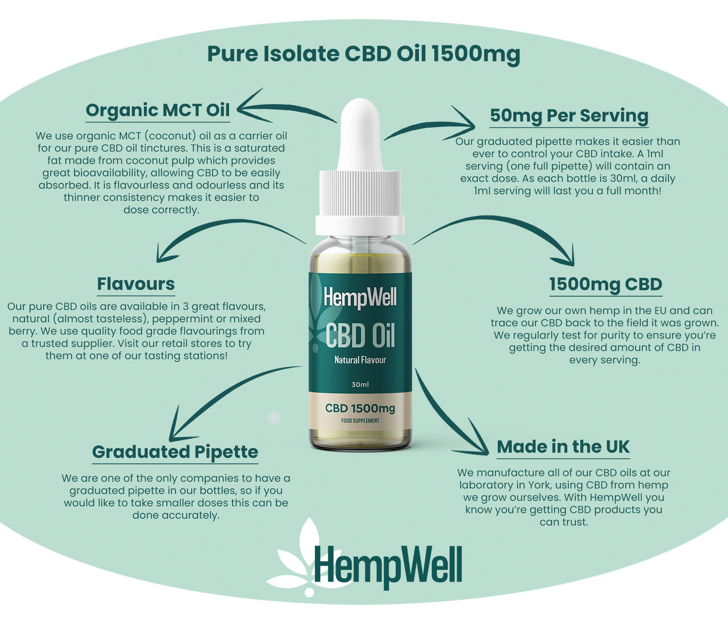 HempWell Pure CBD Oil 1500mg (30ml)