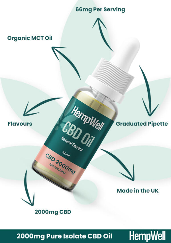 HempWell Pure CBD Oil 2000mg (30ml