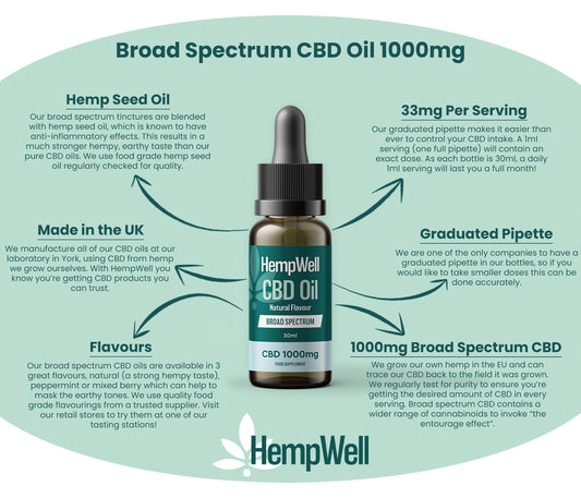 HempWell Broad Spectrum CBD Oil 1000mg (30ml)