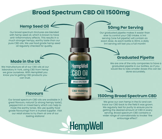 HempWell Broad Spectrum CBD Oil 1500mg (30ml)