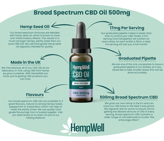 HempWell Broad Spectrum CBD Oil 500mg (30ml)