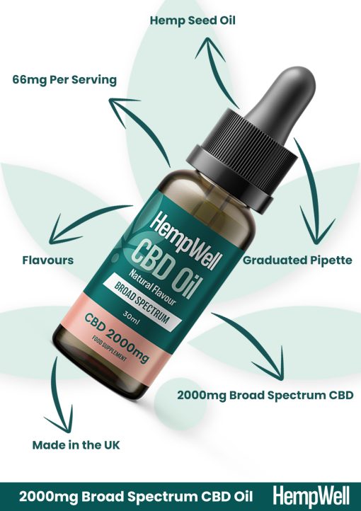 HempWell Broad Spectrum CBD Oil 2000mg (30ml)