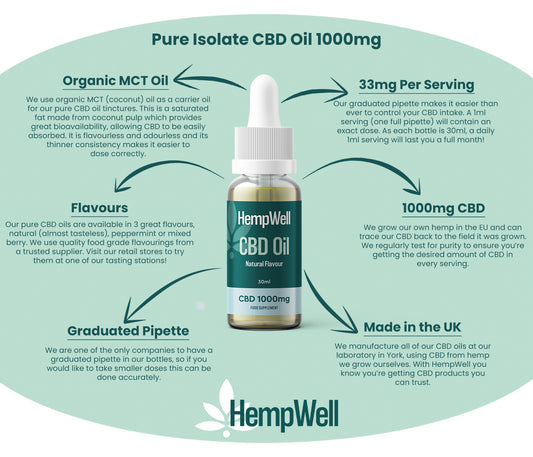 HempWell Pure CBD Oil 1000mg (30ml)