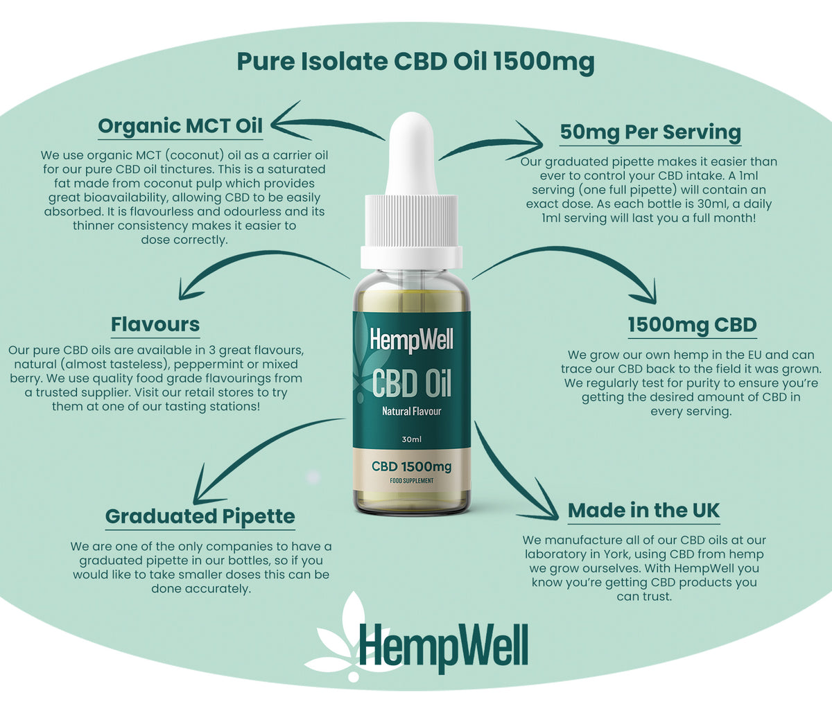 HempWell Pure CBD Oil 1500mg (30ml)