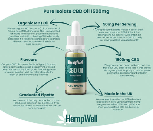 HempWell Pure CBD Oil 1500mg (30ml)