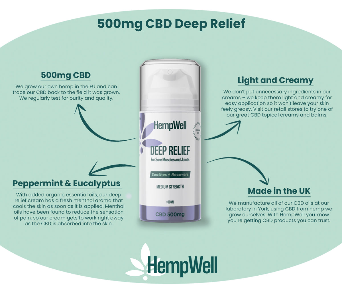 HempWell-500mg-Deep Relief Cream