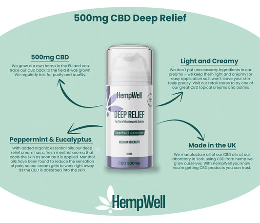 HempWell Cooling Muscle and Joint Cream - 500mg CBD - 100ml Bottle