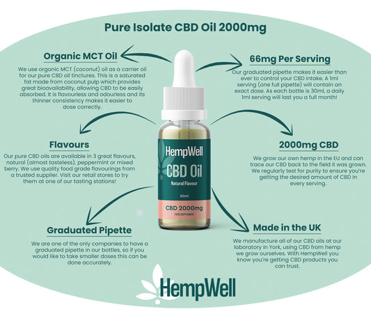 HempWell Pure CBD Oil 2000mg (30ml)