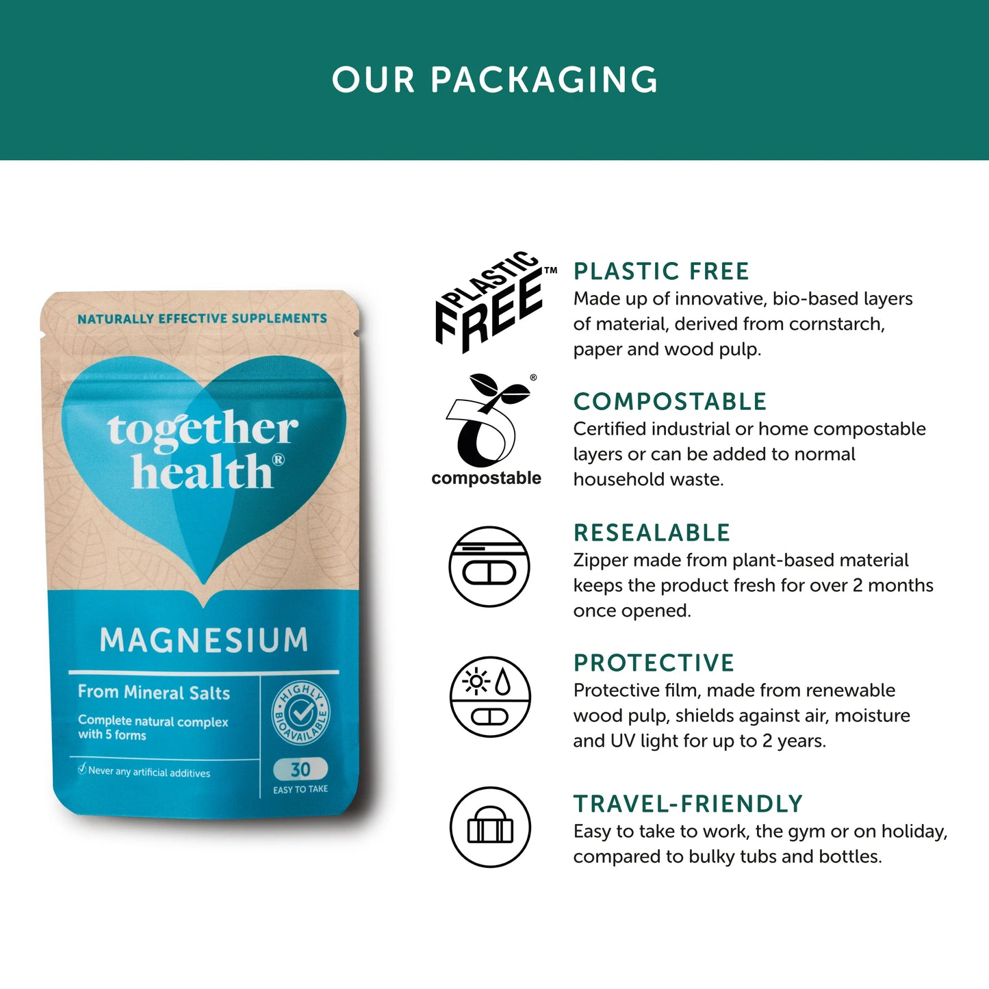 Together Health Magnesium
